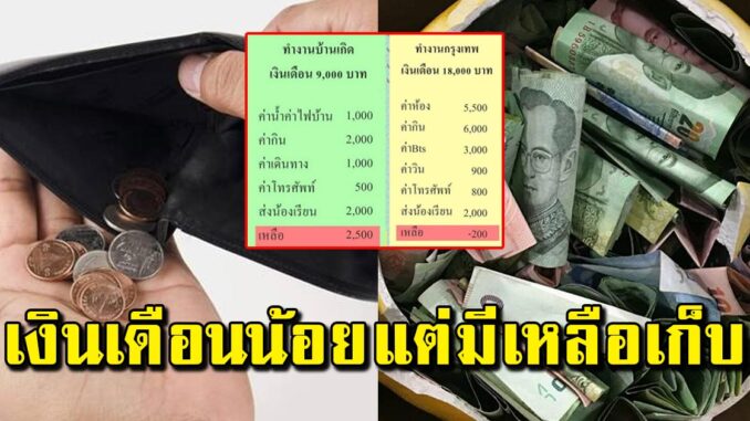 เงินเดือนน้อย แต่มีเงินเหลือเก็บ เผยคนทำงานกรุงเทพฯเงินเดือน 18,000 ทำไมไม่พอ